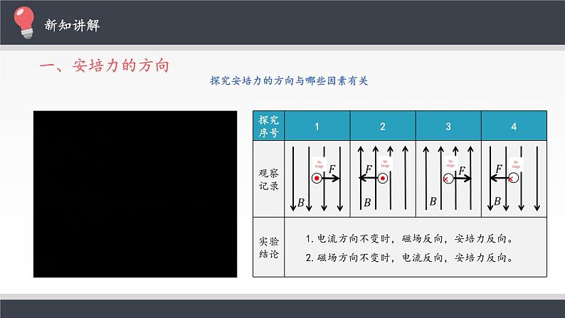 高中物理人教版选择性必修第二册-1.1磁场对通电导线的作用力-课件（共23张PPT）06