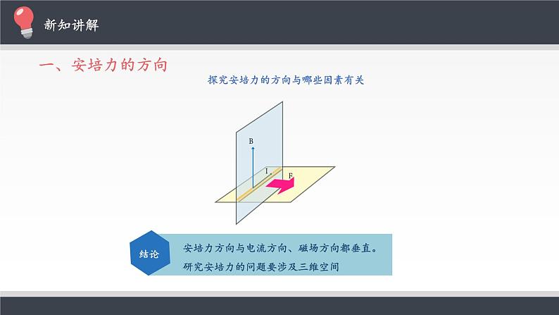 高中物理人教版选择性必修第二册-1.1磁场对通电导线的作用力-课件（共23张PPT）07