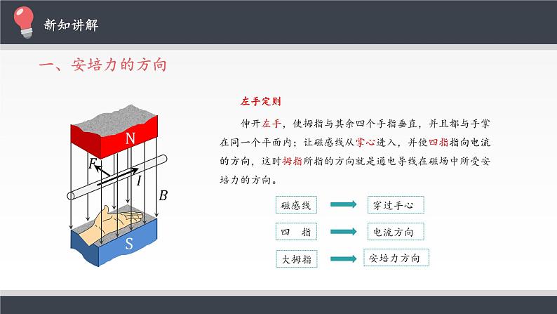 高中物理人教版选择性必修第二册-1.1磁场对通电导线的作用力-课件（共23张PPT）08