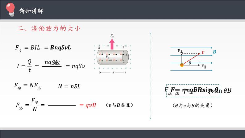 高中物理人教版选择性必修第二册-1.2 磁场对运动电荷的作用力-课件（共16张PPT）06