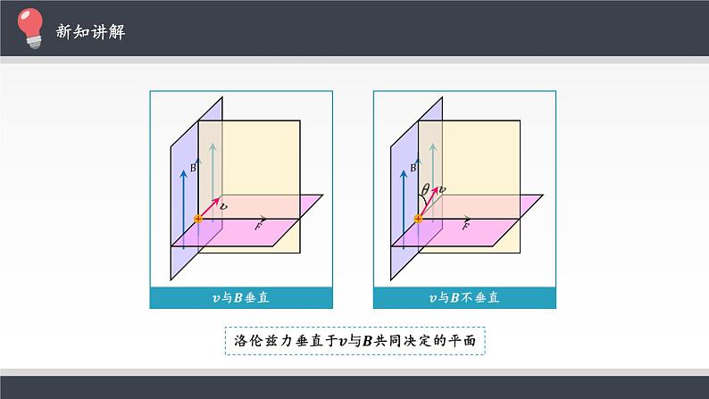 高中物理人教版选择性必修第二册-1.2 磁场对运动电荷的作用力-课件（共16张PPT）07