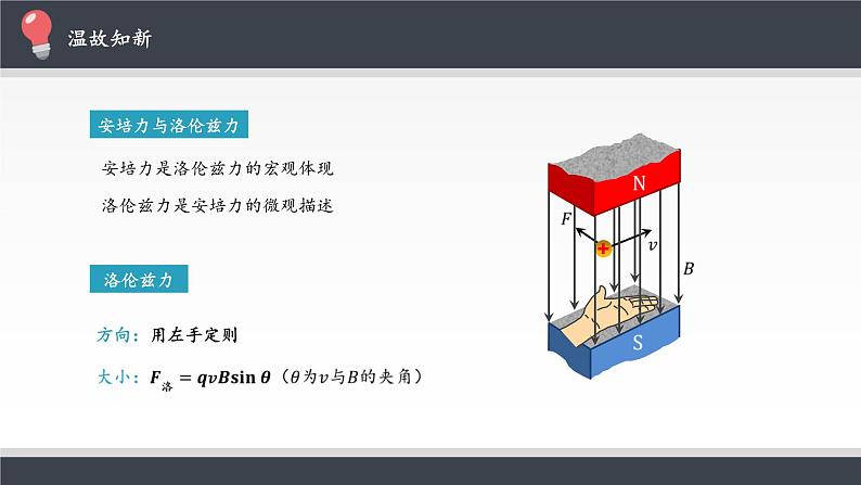 高中物理人教版选择性必修第二册-1.3 带电粒子在匀强磁场中的运动-课件（共13张PPT）第2页