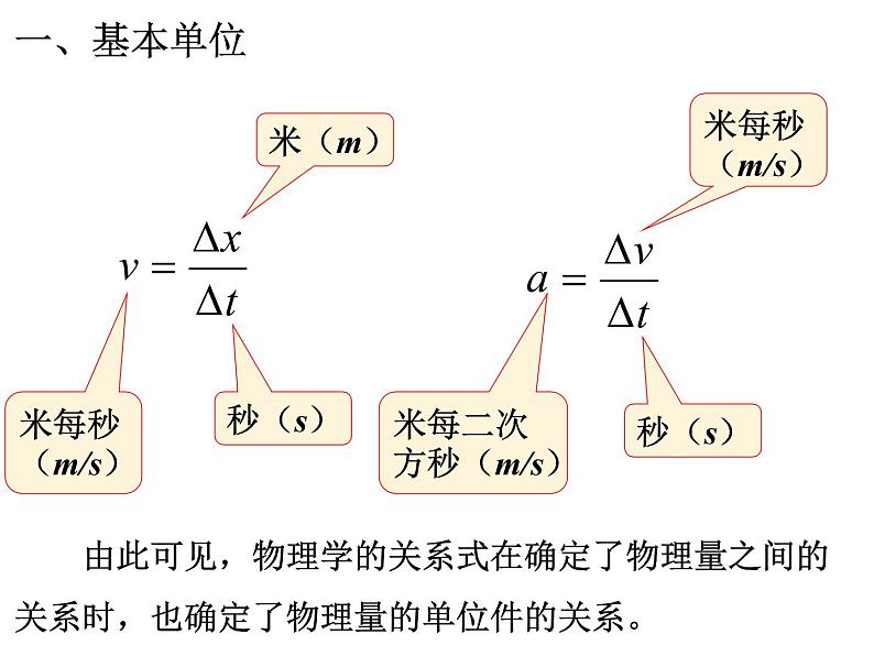 4.4 力学单位制— 【新教材】人教版(2019)高中物理必修第一册课件04