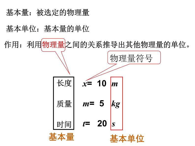 4.4 力学单位制— 【新教材】人教版(2019)高中物理必修第一册课件05