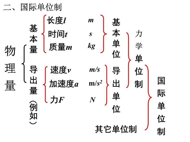 4.4 力学单位制— 【新教材】人教版(2019)高中物理必修第一册课件08