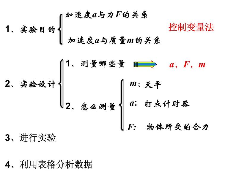 4.2 实验：探究加速度与力、质量的关系— 【新教材】人教版(2019)高中物理必修第一册课件04