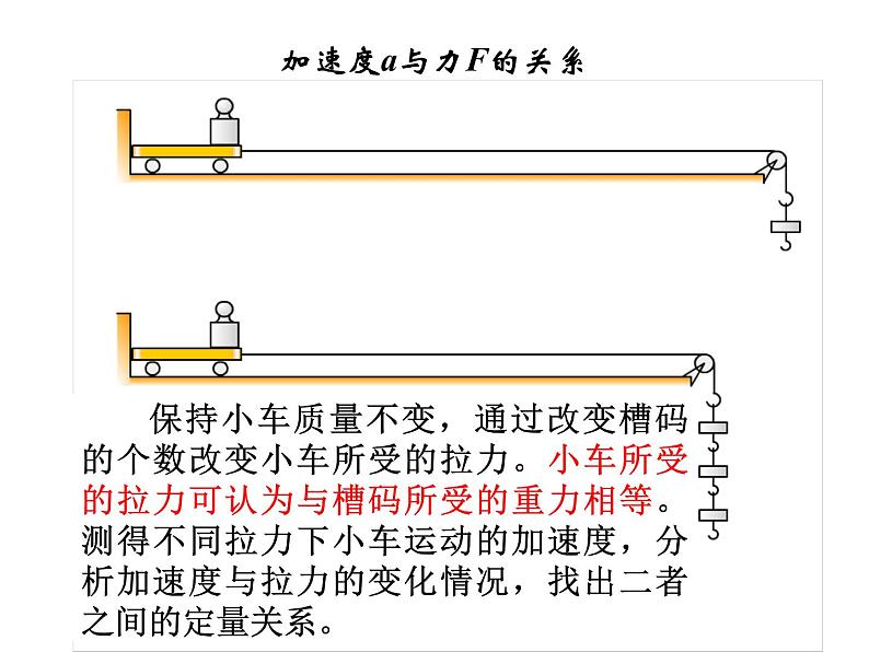 4.2 实验：探究加速度与力、质量的关系— 【新教材】人教版(2019)高中物理必修第一册课件07