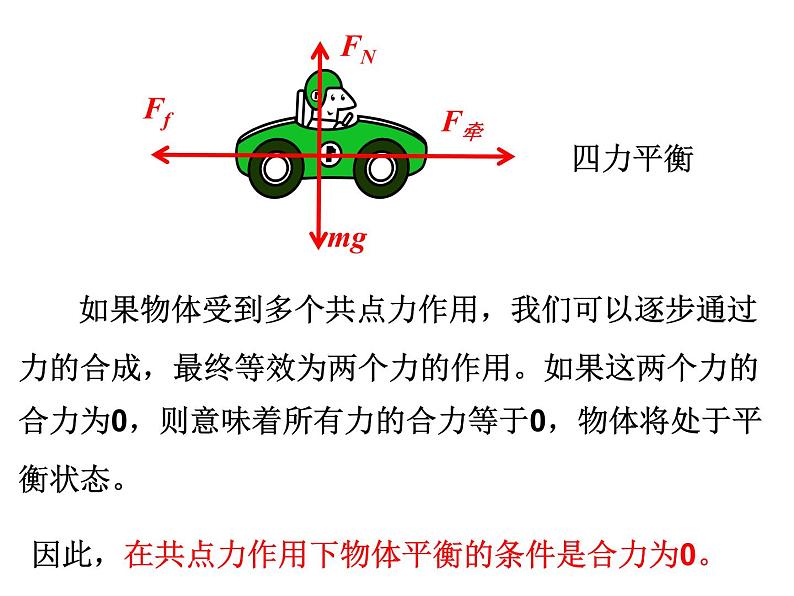 3.5共点力平衡— 【新教材】人教版(2019)高中物理必修第一册课件(共18张PPT)08