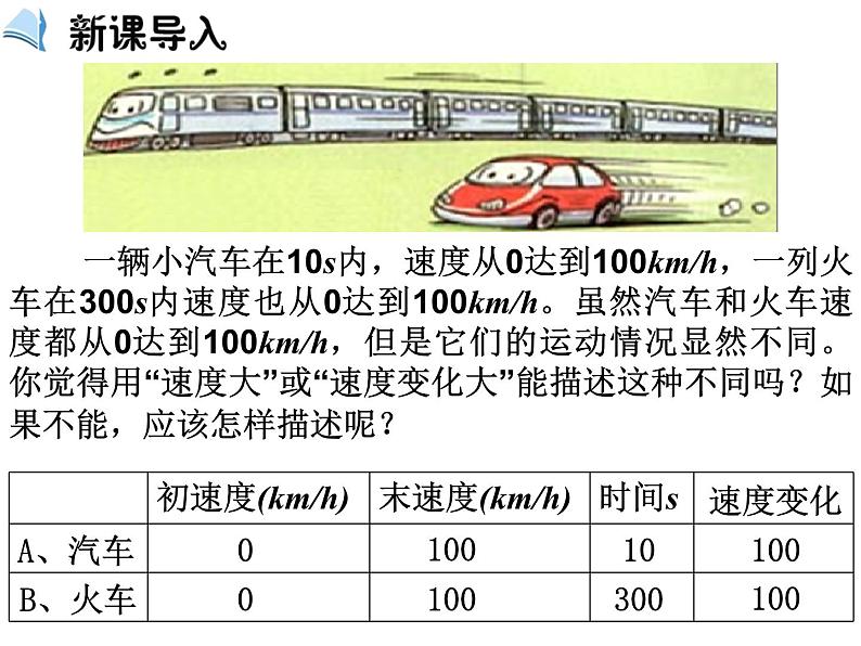 1.4 速度变化快慢的描述 加速度— 【新教材】人教版(2019)高中物理必修第一册课件(共20张PPT)第2页