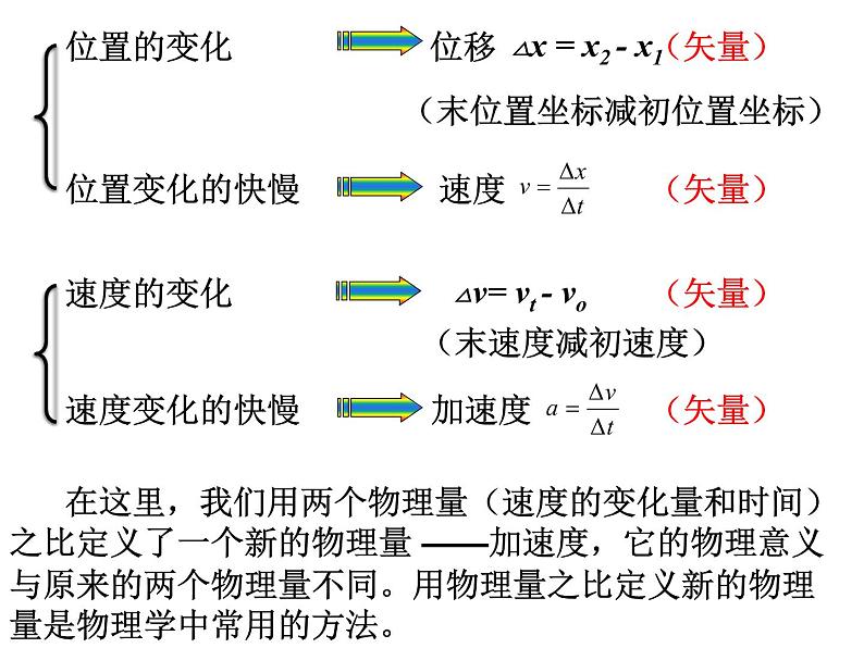 1.4 速度变化快慢的描述 加速度— 【新教材】人教版(2019)高中物理必修第一册课件(共20张PPT)第4页