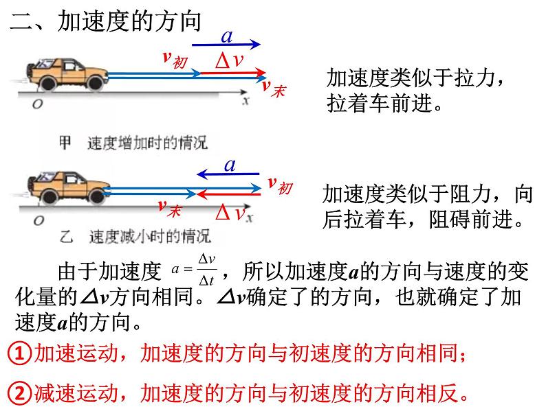 1.4 速度变化快慢的描述 加速度— 【新教材】人教版(2019)高中物理必修第一册课件(共20张PPT)第8页