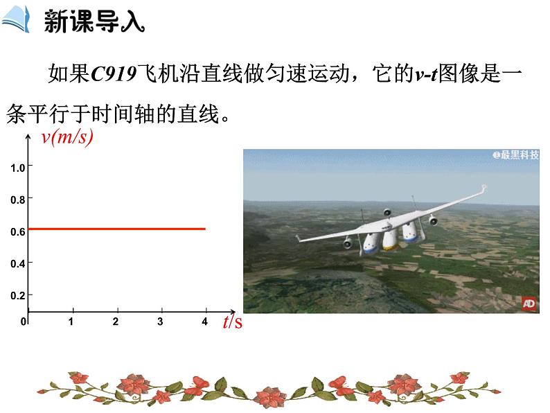 2.2 匀变速直线运动的速度与时间的关系— 【新教材】人教版(2019)高中物理必修第一册课件(共20张PPT)第2页