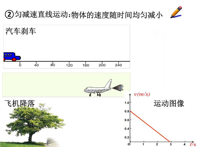 2.2 匀变速直线运动的速度与时间的关系— 【新教材】人教版(2019)高中物理必修第一册课件(共20张PPT)第8页