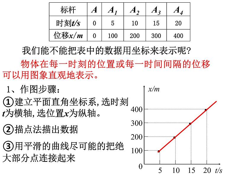 1.2 时间 位移(第2课时）— 【新教材】人教版(2019)高中物理必修第一册课件(共32张PPT)08