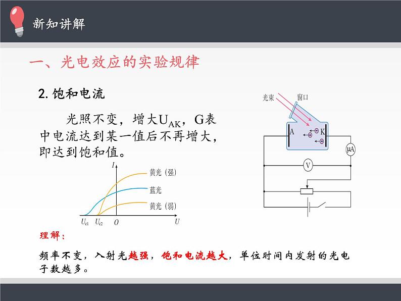 人教版高中物理选修性必修第三册 4.4光电效应 课件05