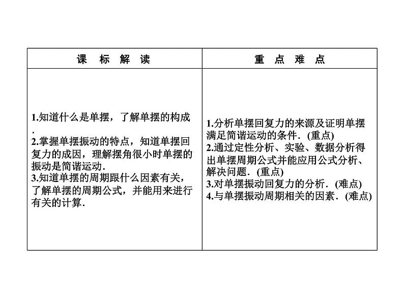 2021-2022学年沪科版选修3-4 1.2探究摆钟的物理原理1.3探究单摆运动的周期 课件（50张）第2页