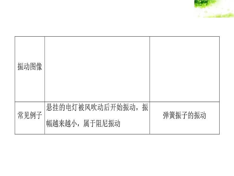 2021-2022学年沪科版选修3-4 1.4受迫振动与共振 课件（34张）08