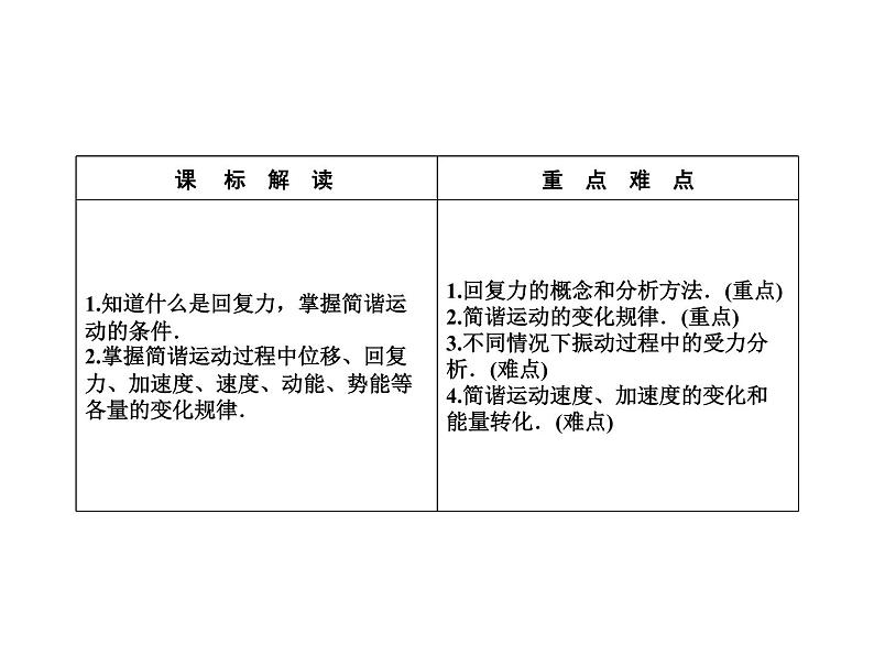 2021-2022学年沪科版选修3-4 1.1-2探究物体做简谐运动的原因 课件（35张）第2页