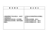 2021-2022学年沪科版选修3-4 1.1-1研究简谐运动 课件（47张）