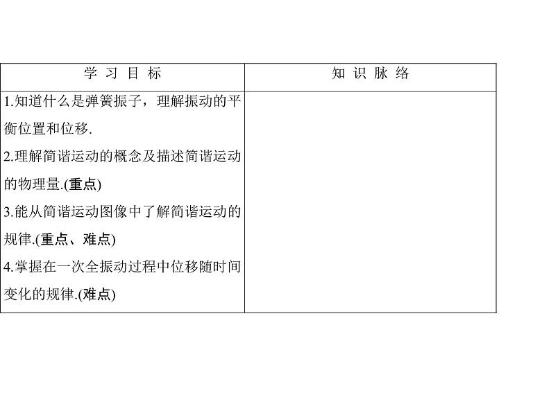 2021-2022学年沪科版选修3-4 1.1-1研究简谐运动 课件（41张）02