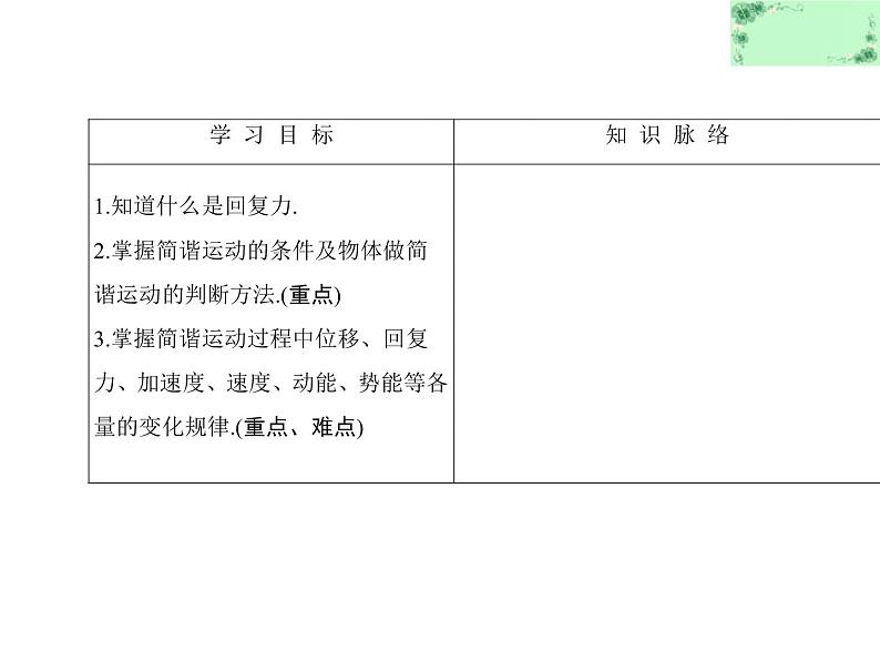 2021-2022学年沪科版选修3-4 1.1-2探究物体做简谐运动的原因 课件（31张）02