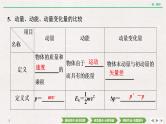 2022届新高考一轮复习人教版 第六章  第1讲　动量　动量定理 课件（38张）