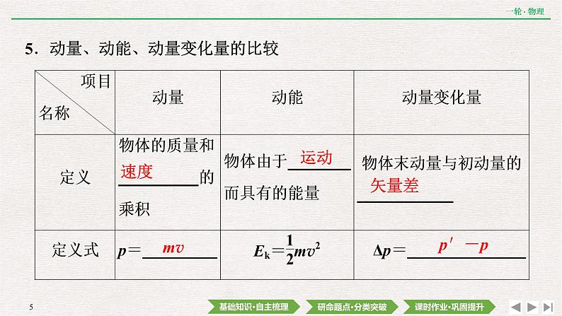 2022届新高考一轮复习人教版 第六章  第1讲　动量　动量定理 课件（38张）第5页