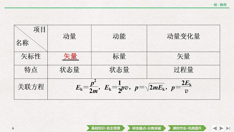 2022届新高考一轮复习人教版 第六章  第1讲　动量　动量定理 课件（38张）第6页