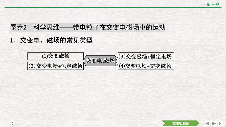 2022届新高考一轮复习人教版 第九章  磁场 章末提升  核心素养培养 课件（18张）第6页