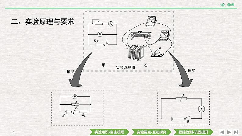 2022届新高考一轮复习人教版 第八章  实验十一　测定电源的电动势和内阻 课件（69张）第3页