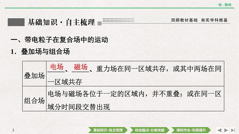 2022届新高考一轮复习人教版 第九章  第3讲　带电粒子在复合场中的运动 课件（85张）第2页