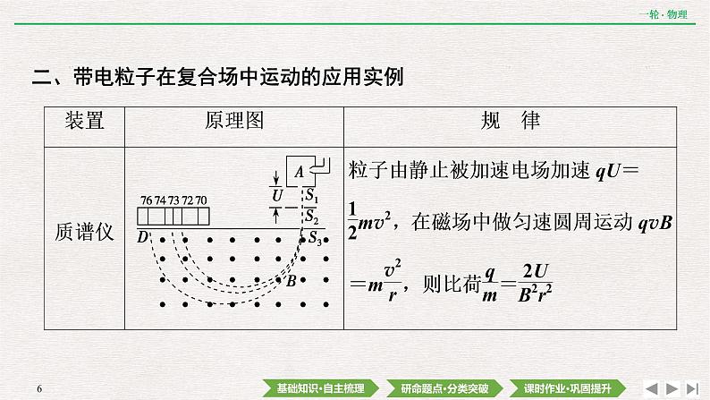 2022届新高考一轮复习人教版 第九章  第3讲　带电粒子在复合场中的运动 课件（85张）第6页