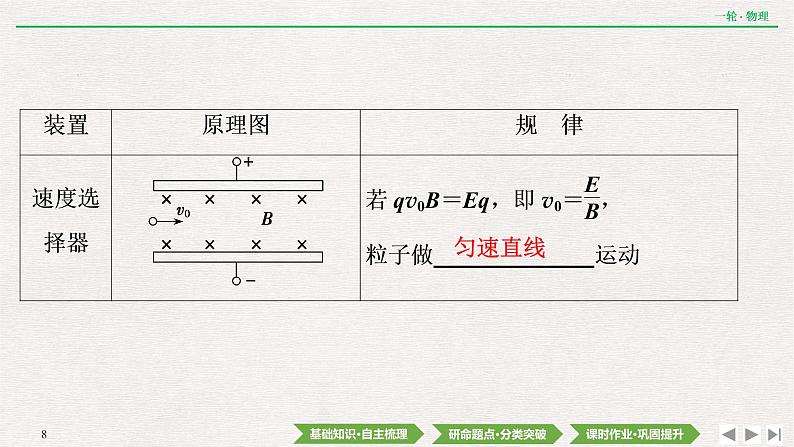 2022届新高考一轮复习人教版 第九章  第3讲　带电粒子在复合场中的运动 课件（85张）第8页