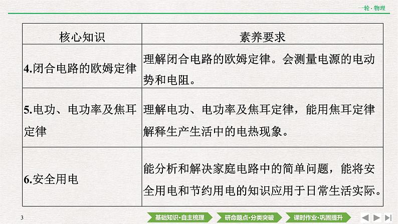 2022届新高考一轮复习人教版 第八章  第1讲　电流　电阻　电功　电功率 课件（56张）第3页