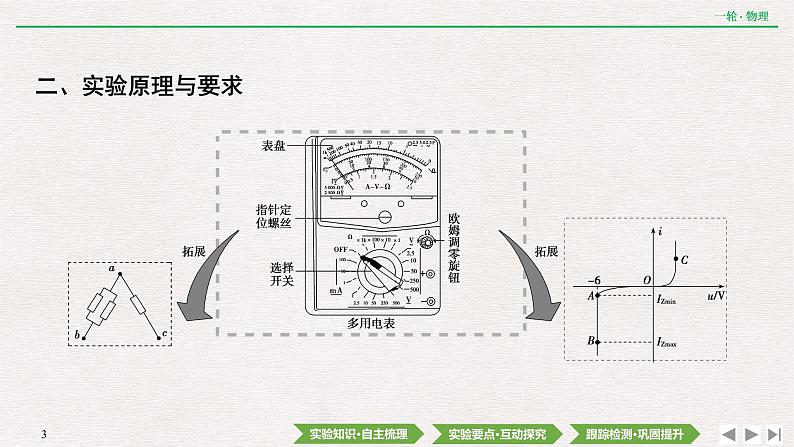 2022届新高考一轮复习人教版 第八章  实验十二　用多用电表测量电学中的物理量 课件（74张）第3页