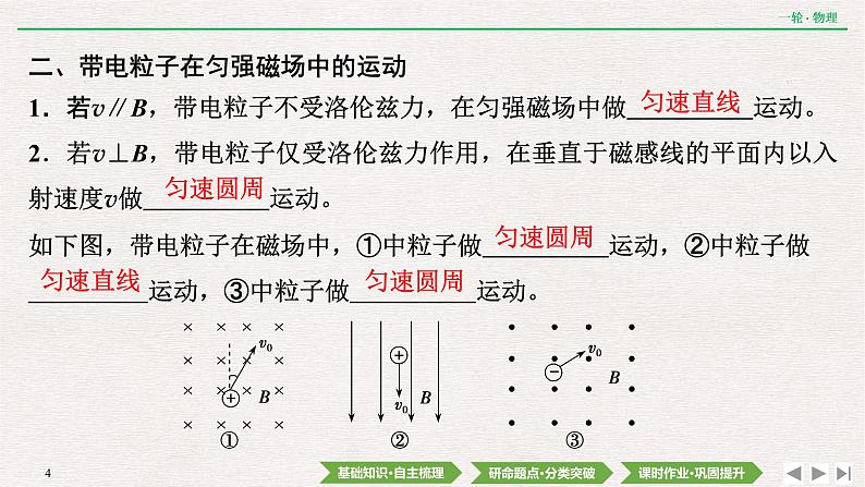 2022届新高考一轮复习人教版 第九章  第2讲　磁场对运动电荷的作用 课件（59张）第4页