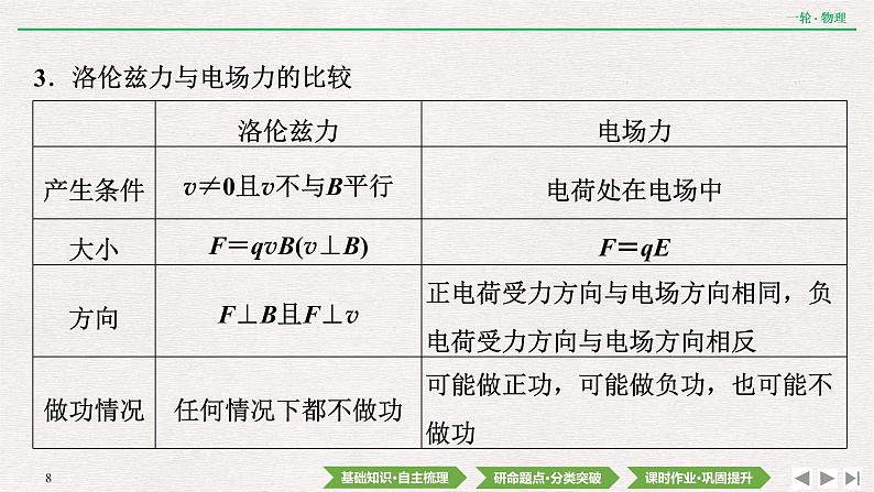 2022届新高考一轮复习人教版 第九章  第2讲　磁场对运动电荷的作用 课件（59张）第8页