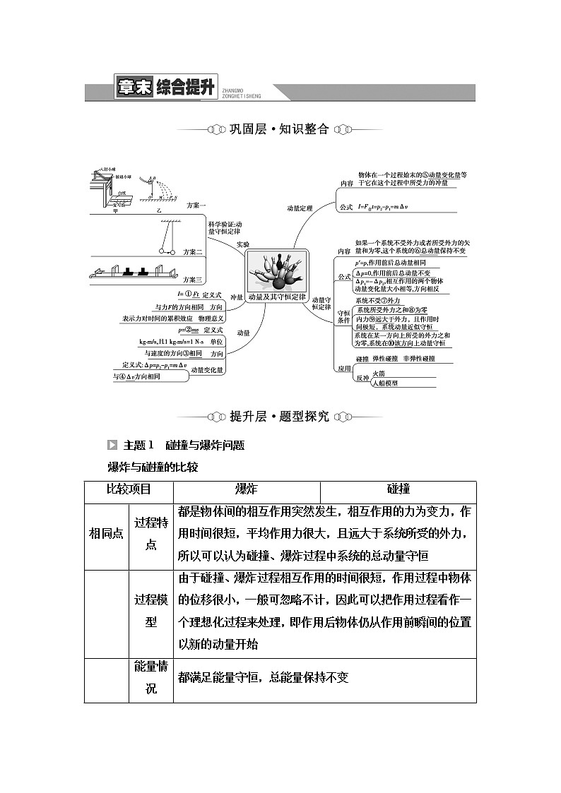 第1章　章末综合提升  讲义—新教材鲁科版（2019）高中物理选择性必修第一册学案01