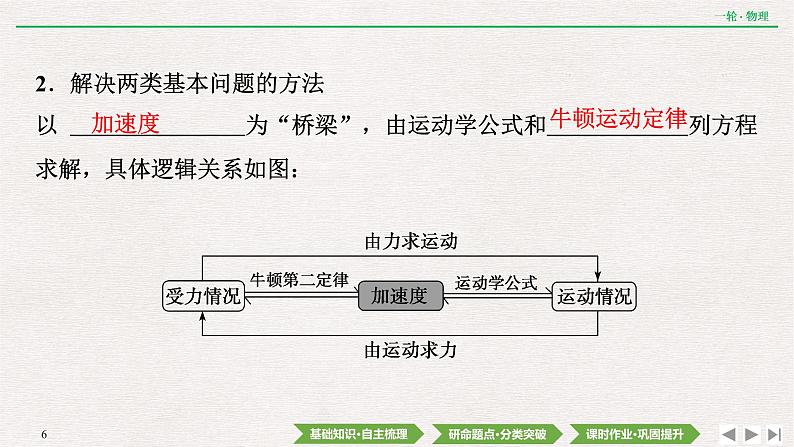 2022届新高考一轮复习人教版 第三章  第2讲　牛顿第二定律　两类动力学问题 课件（46张）06