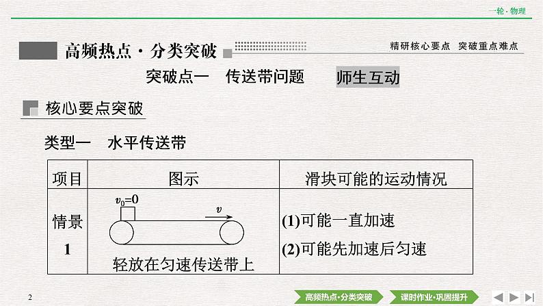 2022届新高考一轮复习人教版 第三章  专题突破2　动力学中的两类典型问题 课件（44张）02