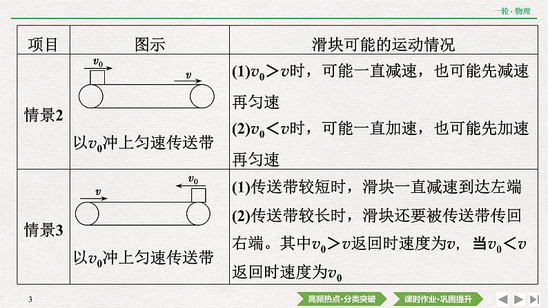 2022届新高考一轮复习人教版 第三章  专题突破2　动力学中的两类典型问题 课件（44张）03