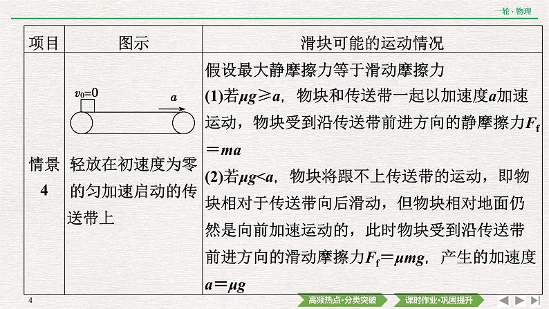 2022届新高考一轮复习人教版 第三章  专题突破2　动力学中的两类典型问题 课件（44张）04