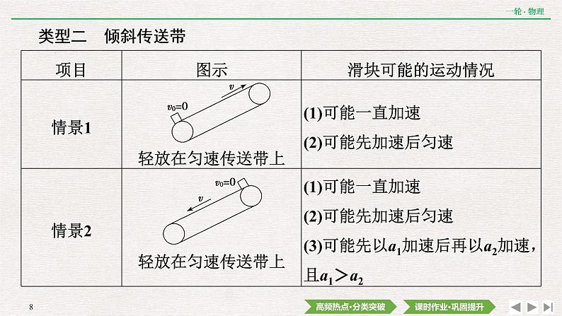 2022届新高考一轮复习人教版 第三章  专题突破2　动力学中的两类典型问题 课件（44张）08