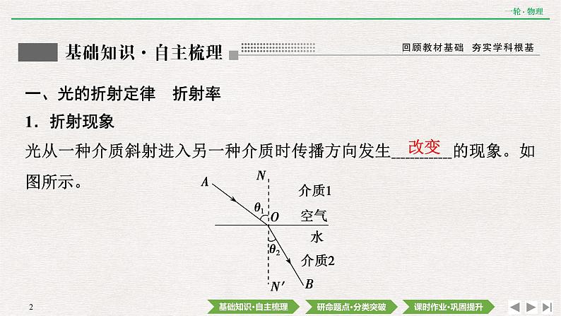 2022届新高考一轮复习人教版 第十四章  第3讲　光的折射　全反射 课件（34张）02