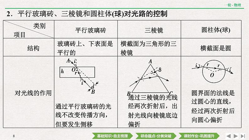 2022届新高考一轮复习人教版 第十四章  第3讲　光的折射　全反射 课件（34张）08