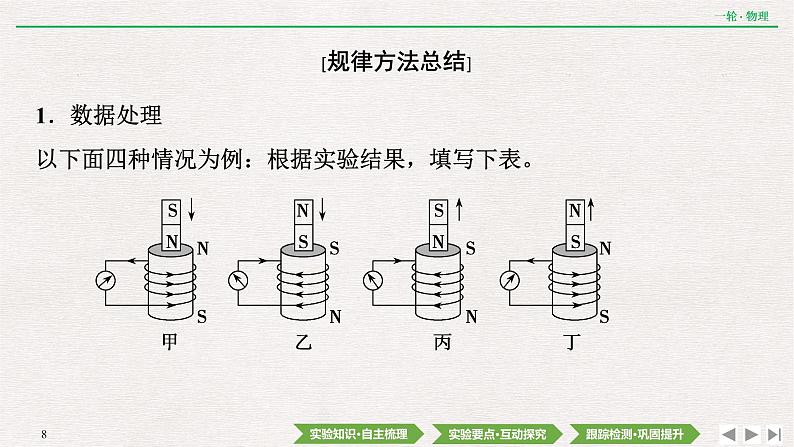 2022届新高考一轮复习人教版 第十章  实验十三　探究影响感应电流方向的因素 课件（42张）08