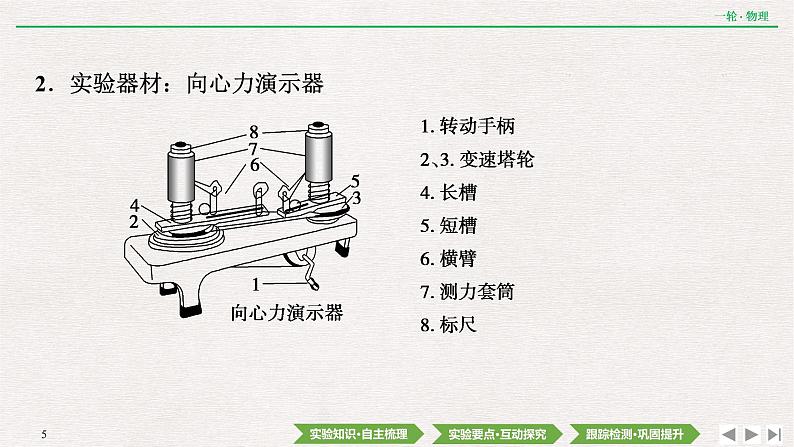 2022届新高考一轮复习人教版 第四章  实验六　 探究向心力大小与半径、角速度、质量的关系 课件（46张）第5页