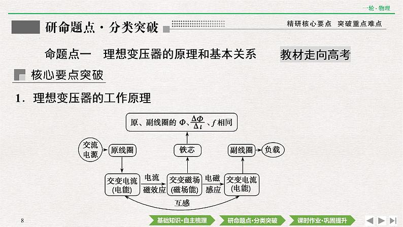 2022届新高考一轮复习人教版 第十一章  第2讲　变压器　电能的输送 课件（56张）第8页