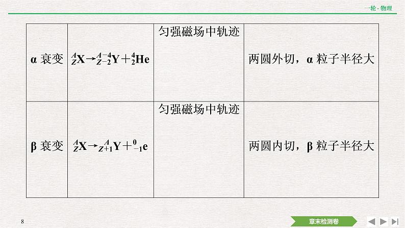 2022届新高考一轮复习人教版 第十二章  近代物理初步 章末提升  核心素养培养 课件（16张）第8页