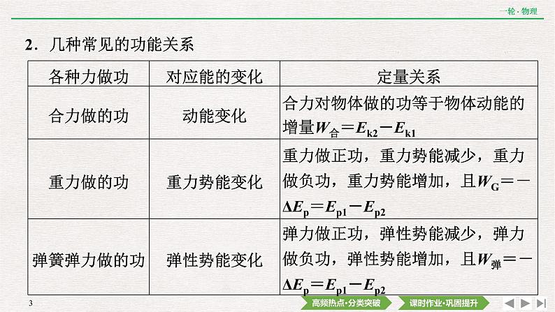 2022届新高考一轮复习人教版 第五章  专题突破3　功能关系　能量守恒定律 课件（38张）第3页